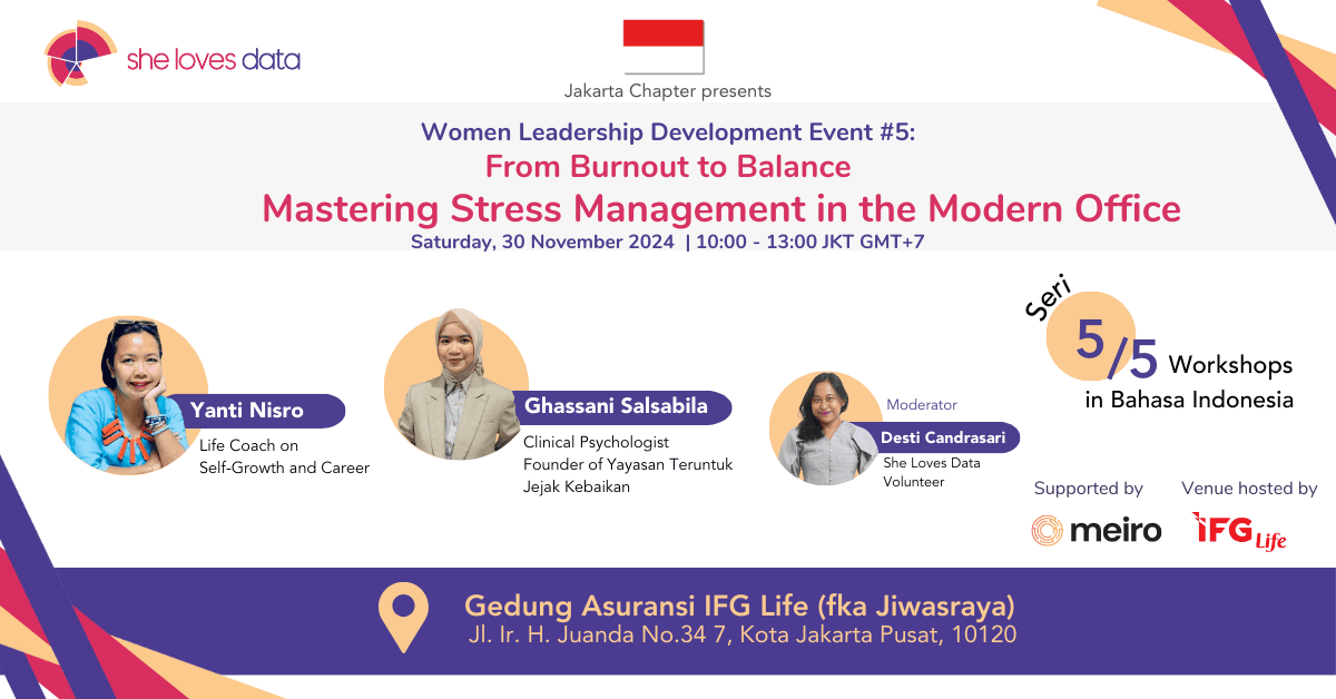 Banner Mastering Stress Management Jakarta Event Offline